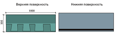 Форма черепицы Shinglas серии Финская черепица