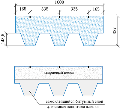 Форма черепицы Tegola коллекции Мозаика