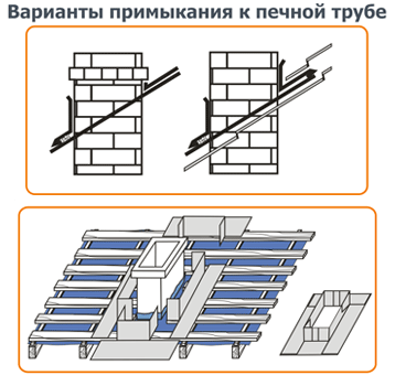 takotta монтаж