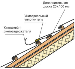 Метробонд. Монтаж. 14-2