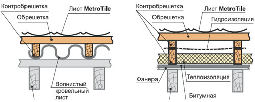 Метробонд. Монтаж. 15-3-4