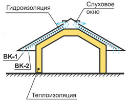 Метробонд. Монтаж. 16-1