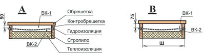 Метробонд. Монтаж. Рис.1-2