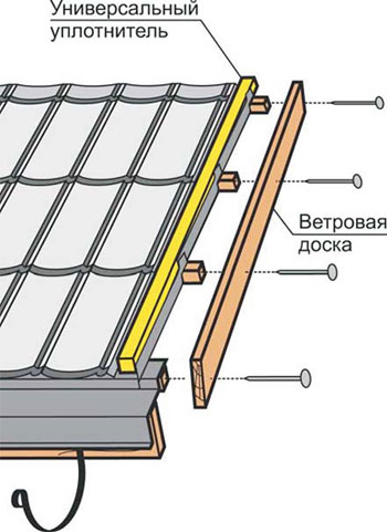 Метробонд. Монтаж. 5-3