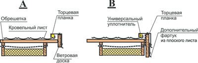 Метробонд. Монтаж 5-5