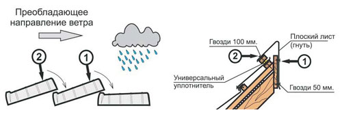 Метробонд. Монтаж. 6-3-4