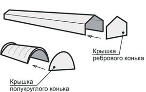 Метробонд. Монтаж. 6-5