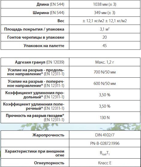 IKO Cambridge Xpress Технические характеристики