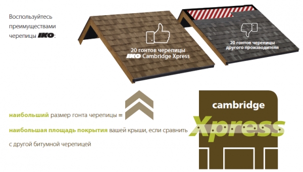 IKO Cambridge Xpress преимущества