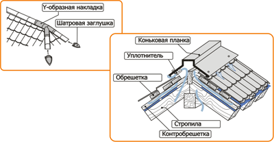 takotta металлочерепица