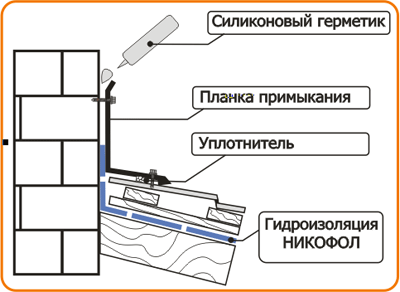 takotta металлочерепица