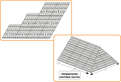 takotta металлочерепица
