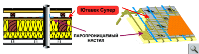 ютавек супер