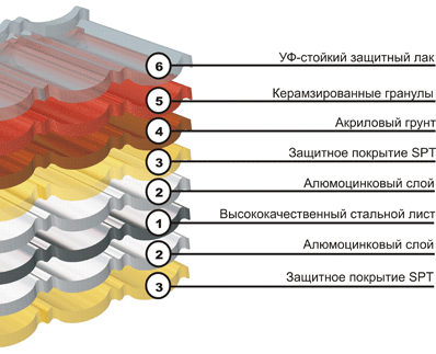 Luxard структура покрытия композитной черепицы