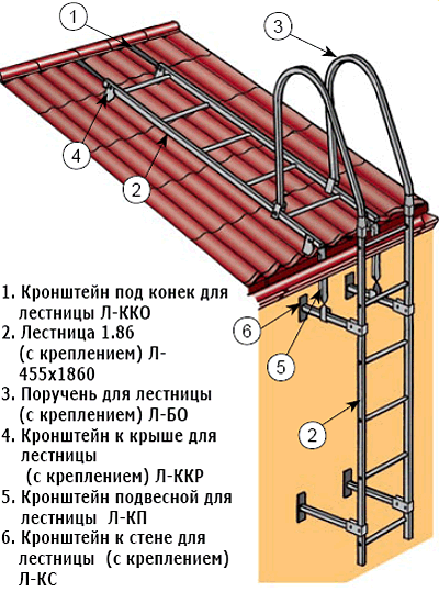 монтаж металлочерепицы