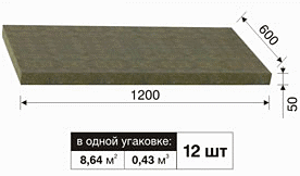 роклайт - характеристики