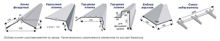 стальинвест фальцевая кровля доборные элементы