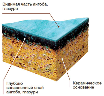 tondach структура черепицы