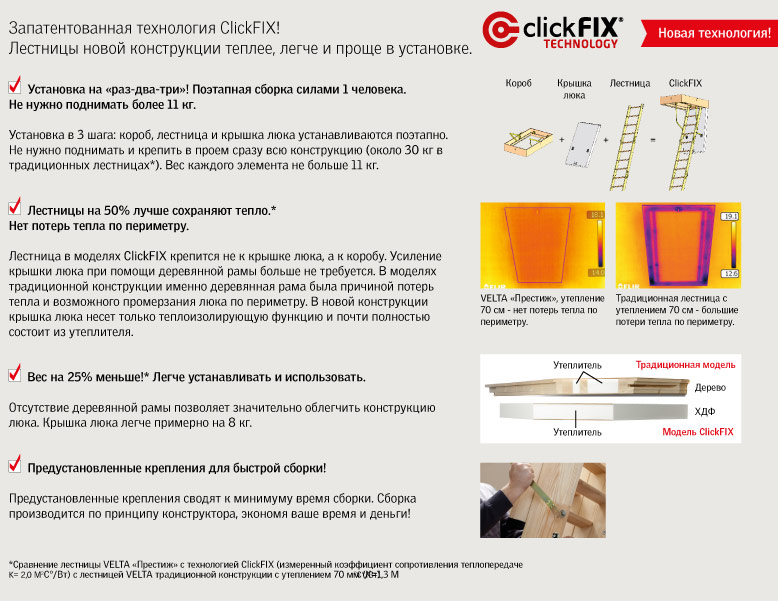 Velta Click Fix Технология