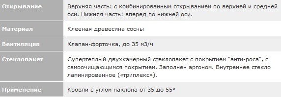 Velux Cabrio Характеристики