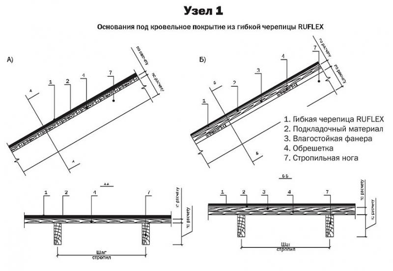 Osnovanie1