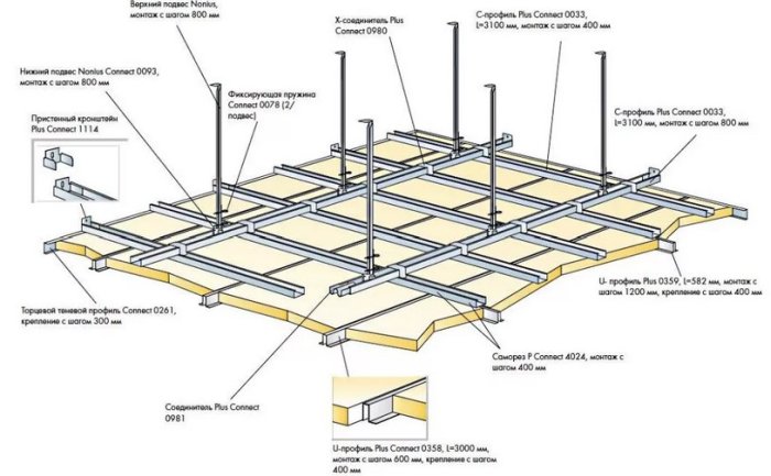 Устройство потолка из ГКЛ: стоимоть работ за квадратный метр