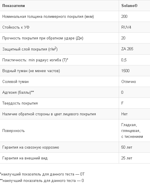 Grand Line Solano технические характеристики