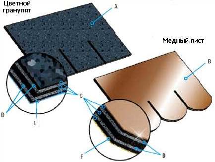 Icopal Toisite  