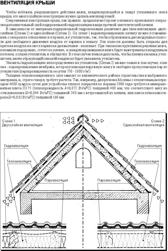 Монтаж цементно-песчаной черепицы: цена за м2