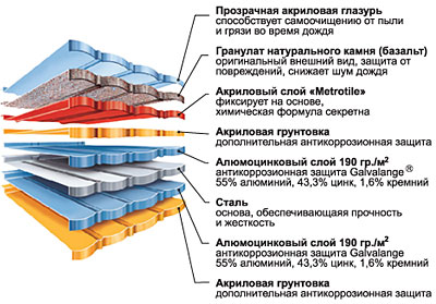   metrobond